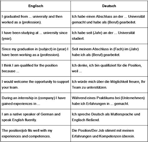 selbst auf englisch|selber deutsch.